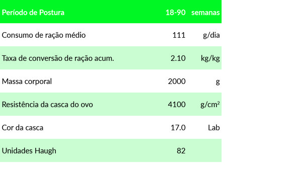 ISA brown standards br c2
