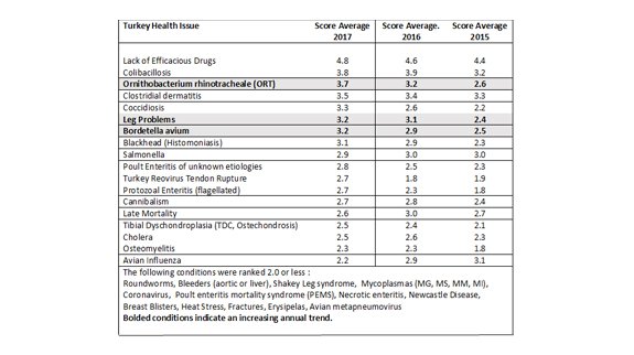 Turkey health survey 2018