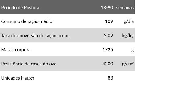 Dekalb White standards ptc2