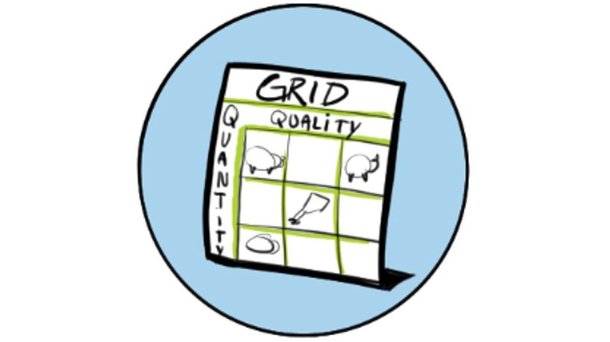 Hypor drawing grid meat quality