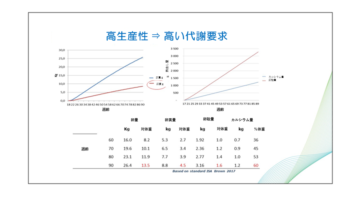 metabolic demand graphs